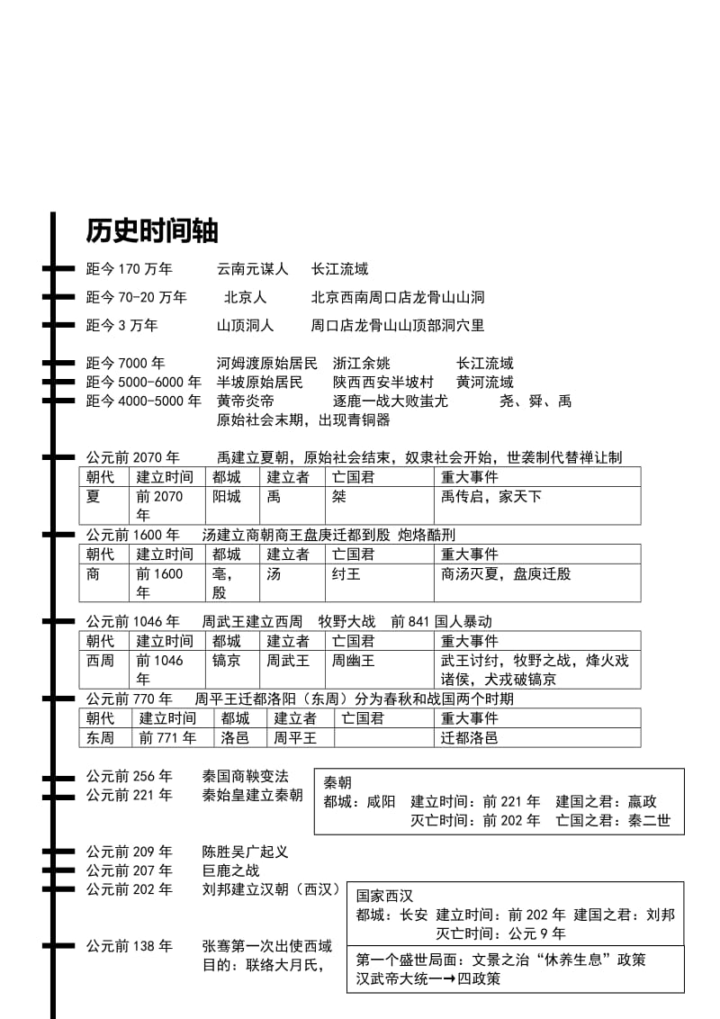 七年级上--历史时间轴名师制作优质教学资料.doc