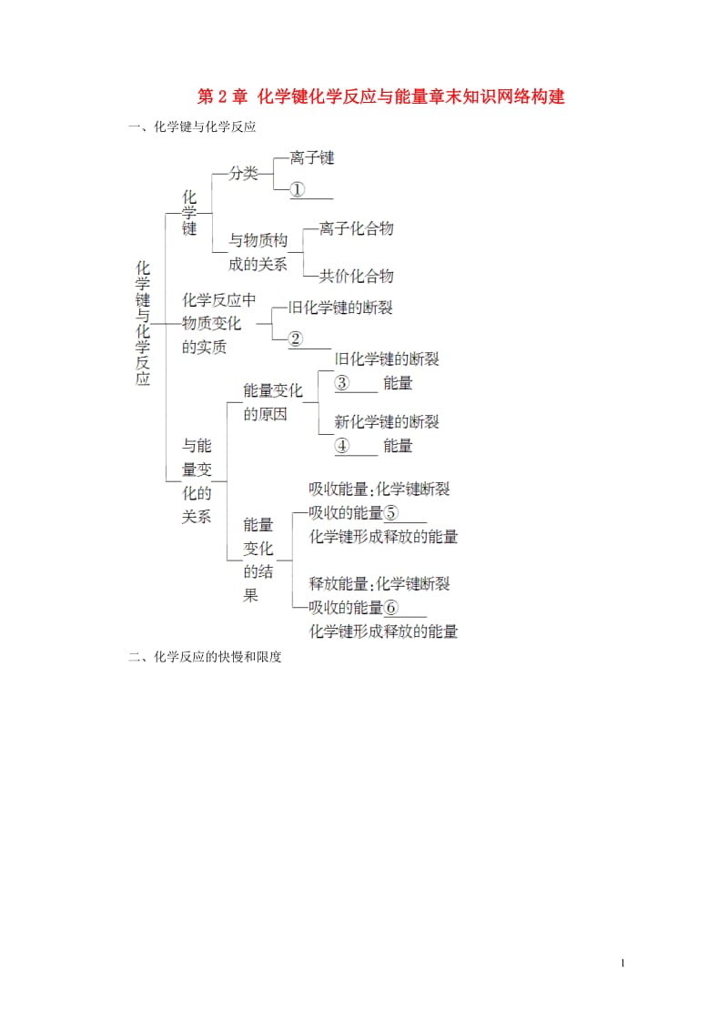 第2章化学键化学反应与能量章末知识网络构建鲁科版必修220170804322