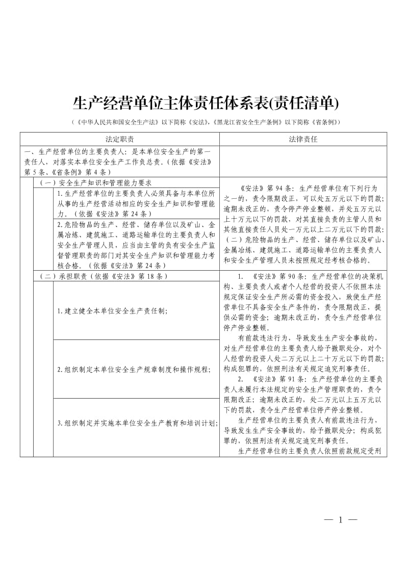 生产经营单位主体责任体系表责任清单doc