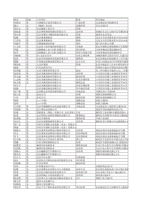 北京EMBA高层通讯名录表254.xls