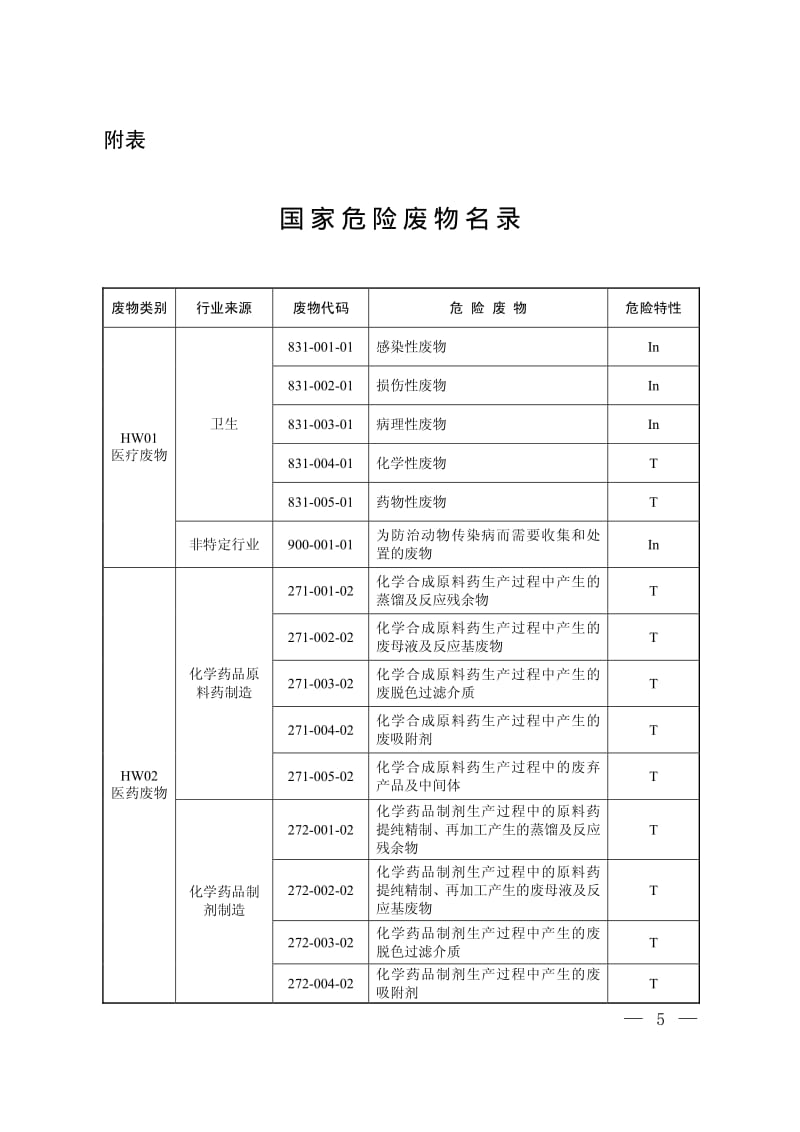 2018版国家危险废物名录新版_第3页