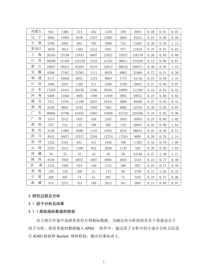 2010年我国专利发展水平浅析 毕业论文.doc_第3页