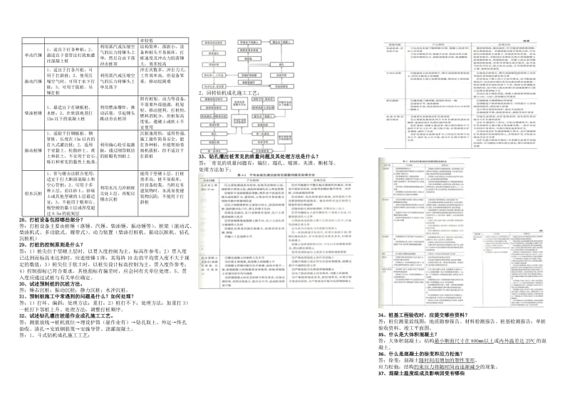 高层建筑施工知识点复习考点归纳总结(土木工程).doc_第3页