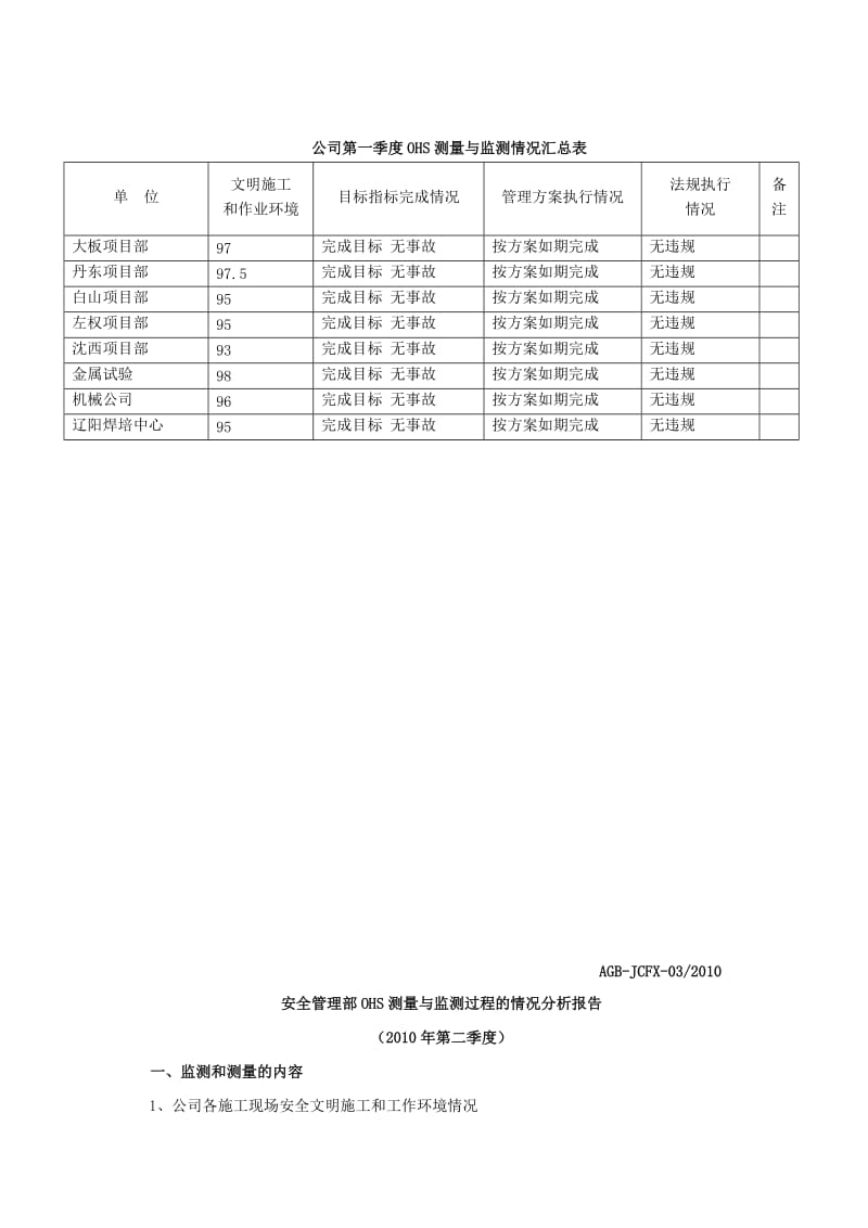 14_安全文明施工监测测量分析.doc_第3页