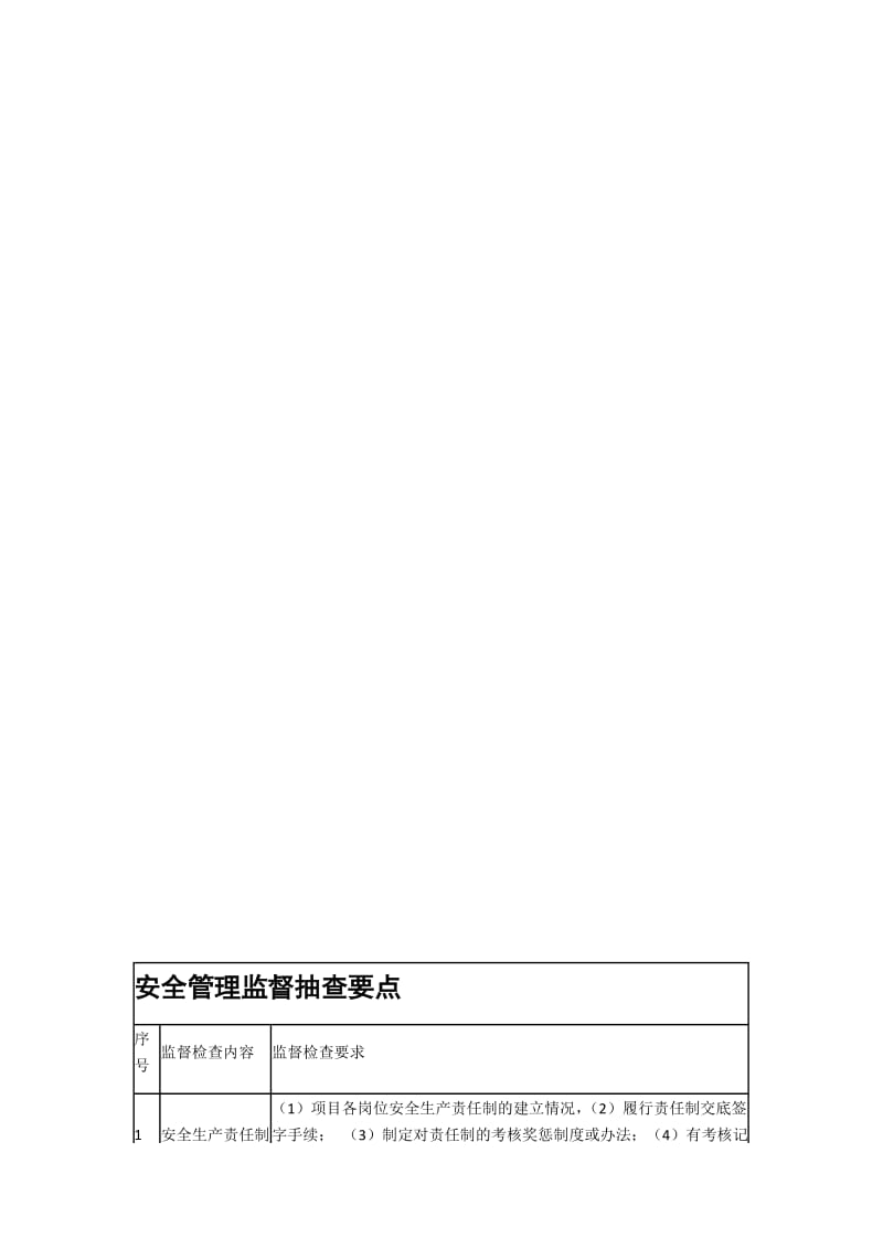 【绩效管理】施工单位安全生产行为监督检查项目明细表.docx_第3页