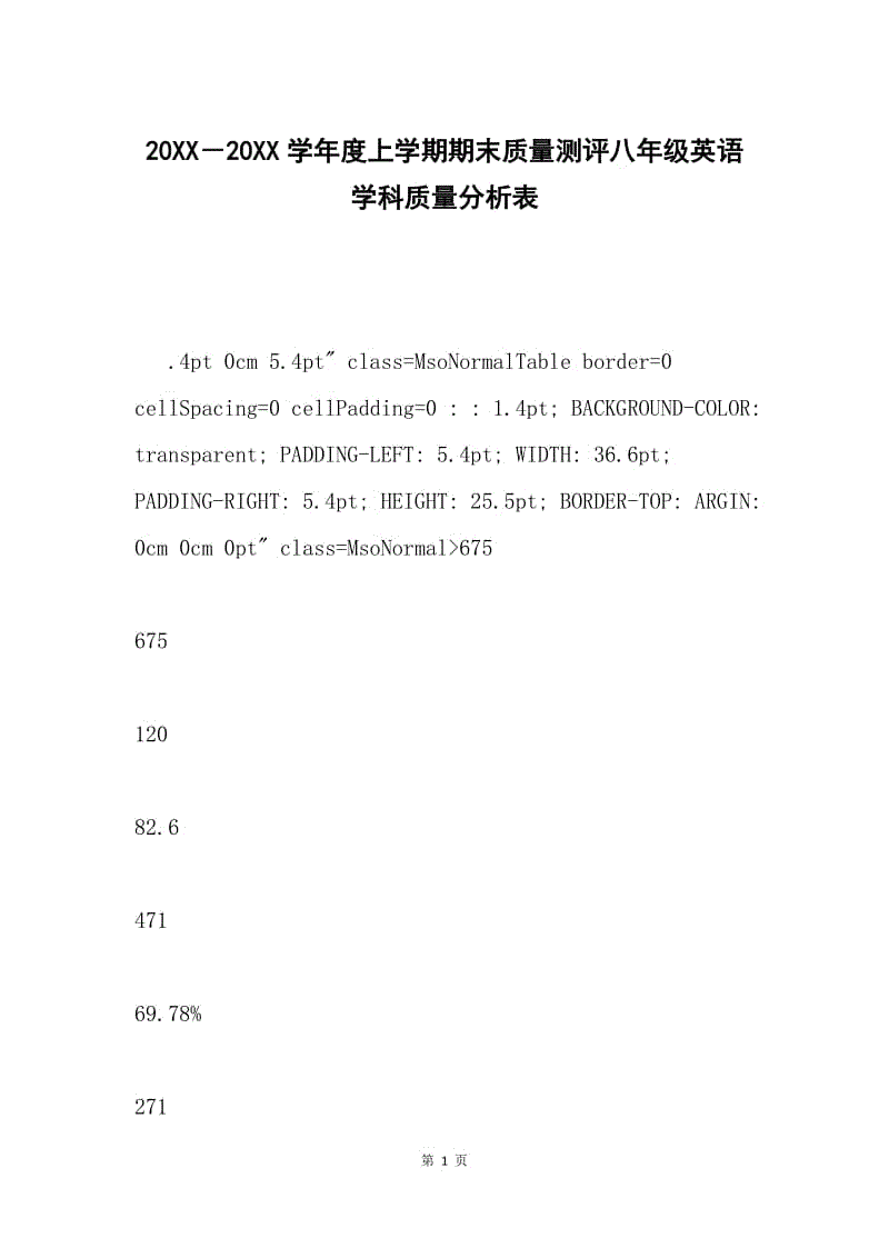 20XX－20XX学年度上学期期末质量测评八年级英语学科质量分析表.docx