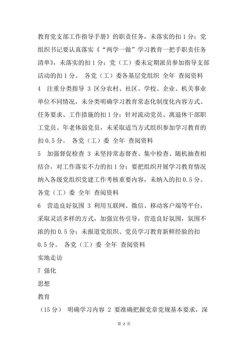 “两学一做”学习教育常态化制度化工作百分考评细则.docx_第2页