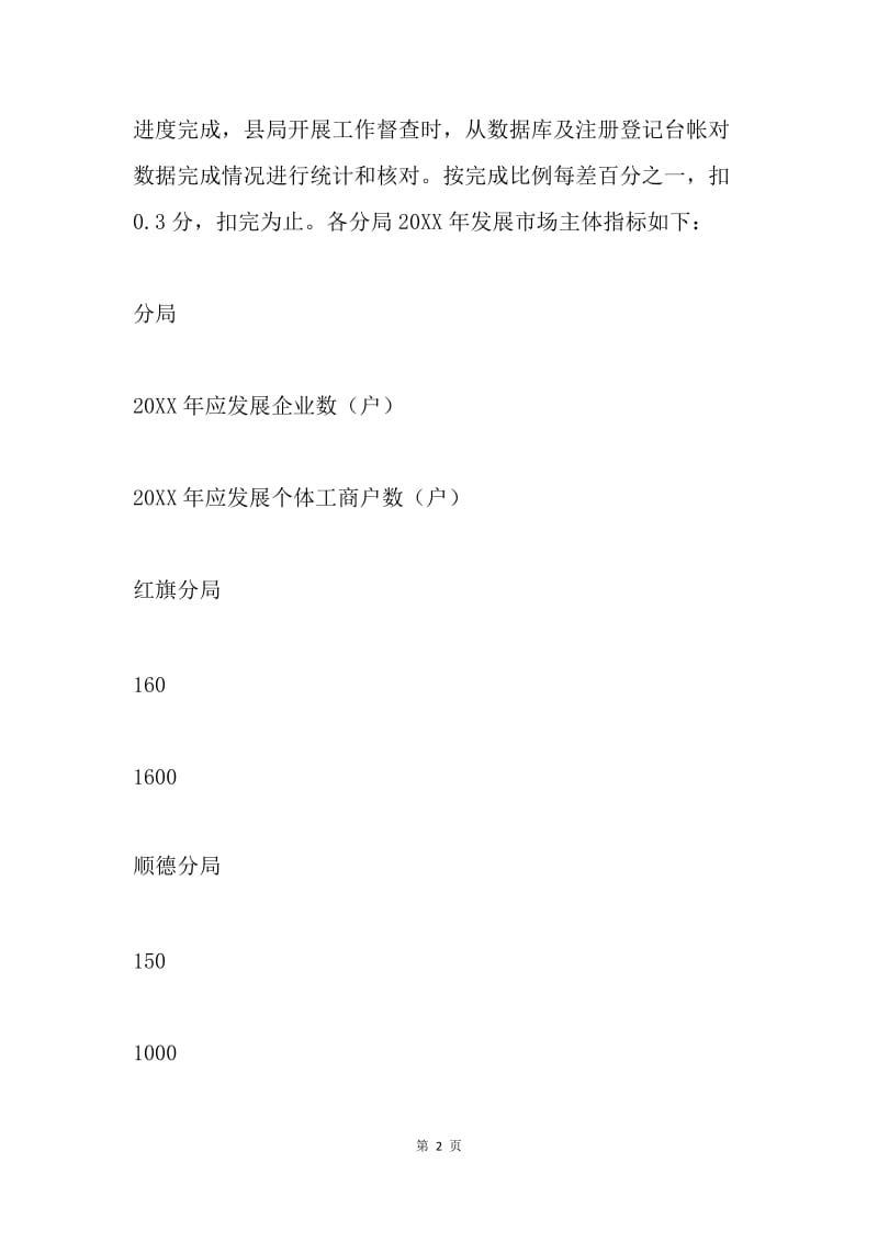 党组成员市监暨党风廉政建设工作会议工作安排.docx_第2页