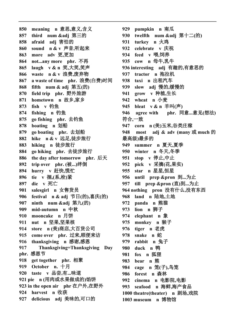 英语_必背单词2182个.doc_第3页