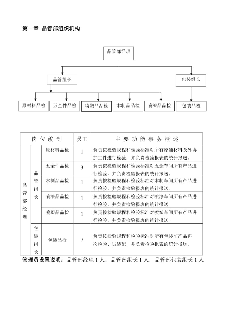 某陈列展示用品公司品管部岗位职责说明书.doc_第3页