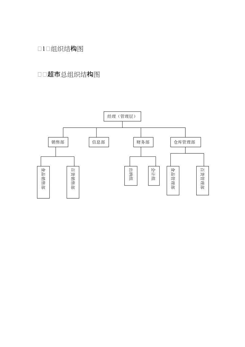 超市组织结构图名师制作优质教学资料.doc_第2页