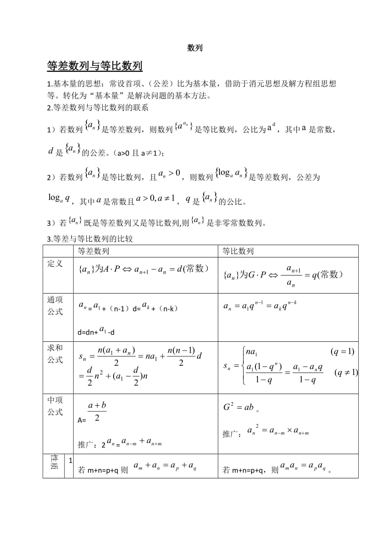 数学数列题型归纳解题方法.doc_第1页