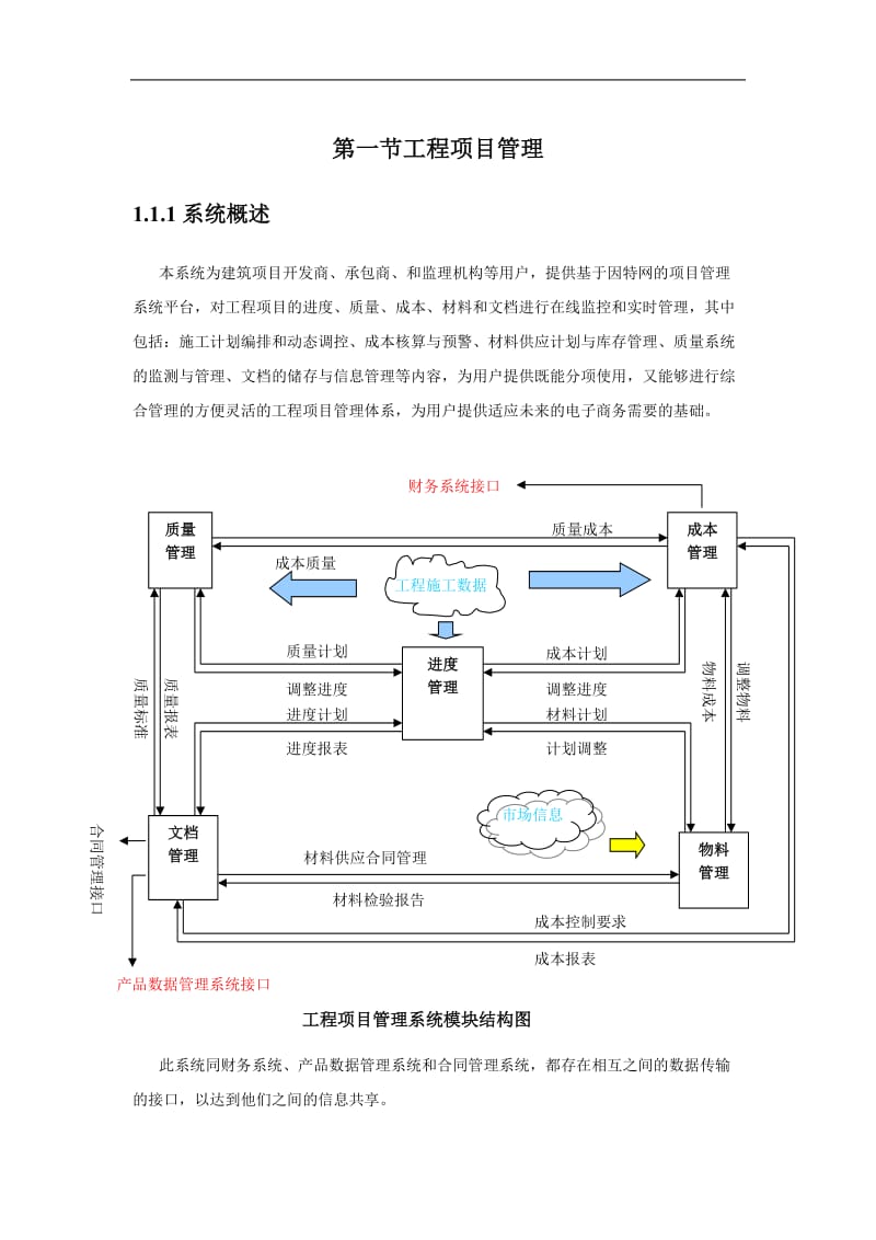 工程项目管理.doc_第1页