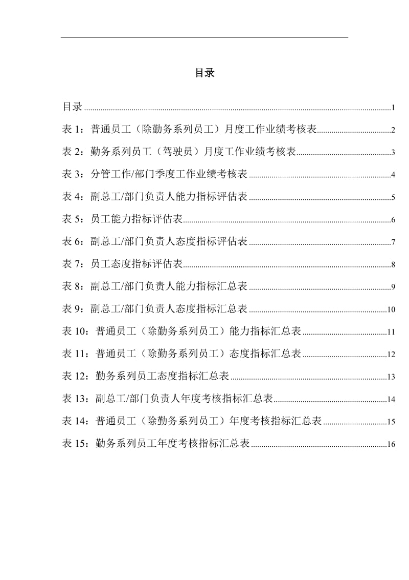 某化学工业有限公司员工绩效考核打分表.doc_第3页