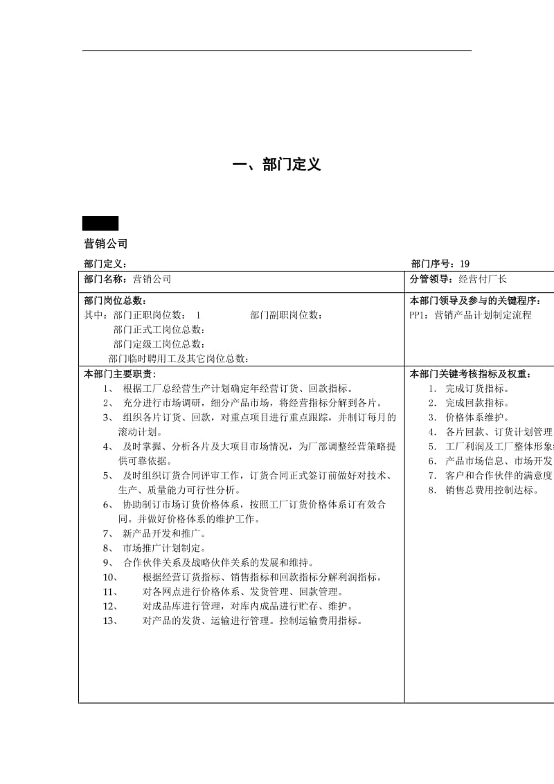 部门岗位职责各种岗位定义及岗位职责.doc_第1页