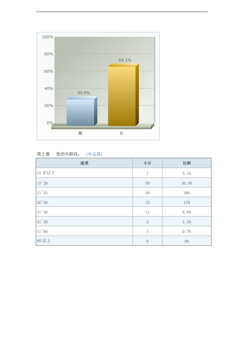 服装市场问卷调查报告.doc_第2页