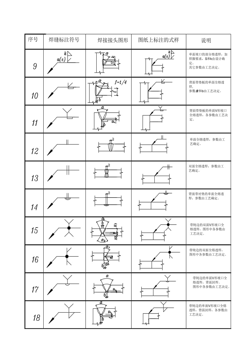 钢结构设计图中的焊接符号标注大全(图)名师制作优质教学资料.doc_第3页