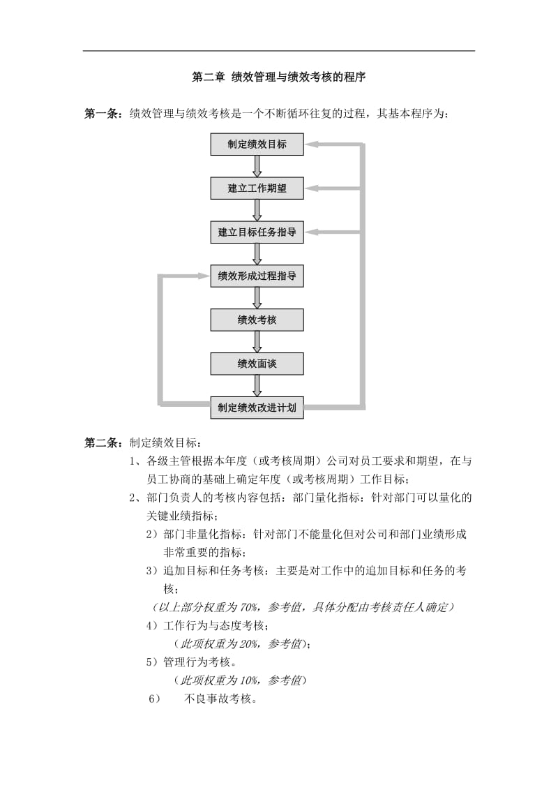 电子厂绩效管理与考核制度.doc_第2页