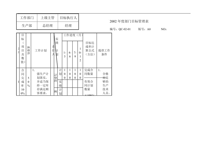 生产部年度部门目标管理表.doc_第1页