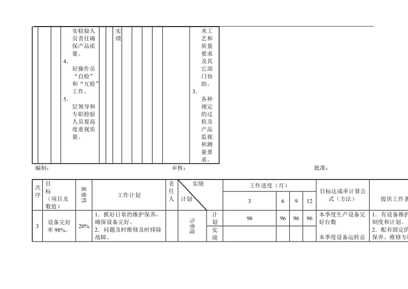 生产部年度部门目标管理表.doc_第3页