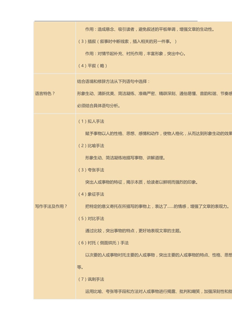 小学阅读理解解题技巧.doc_第2页