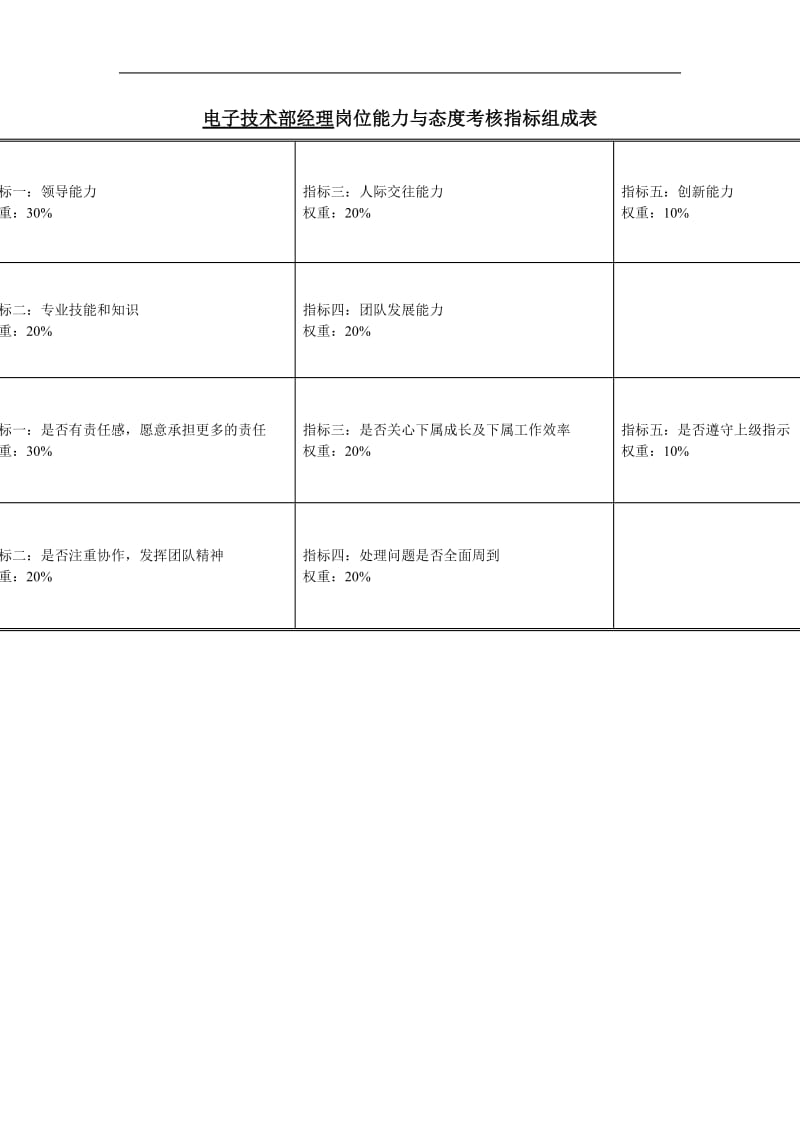 电子技术部绩效考核指标.doc_第3页