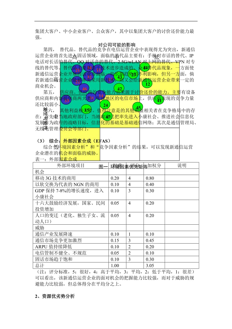 新型通信运营企业的发展战略研究.doc_第3页