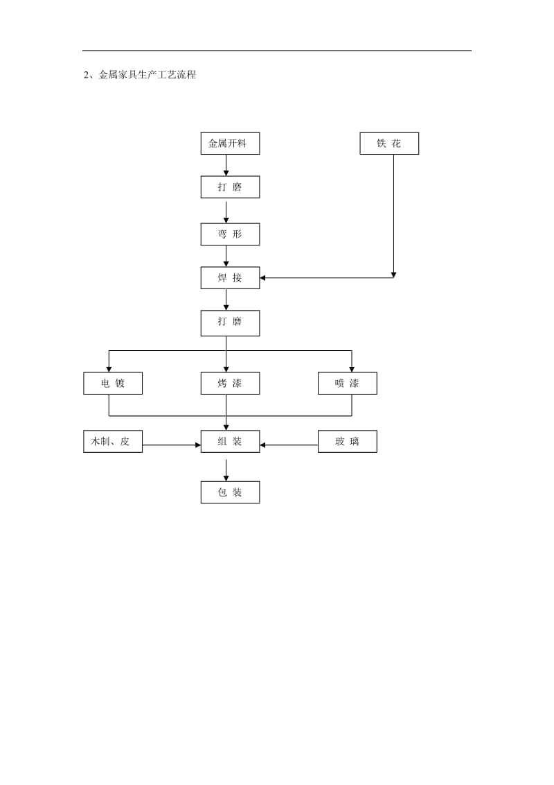 家具营销操作实务流程图.doc_第2页