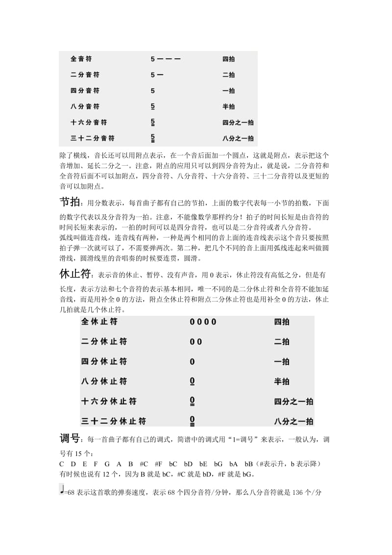 钢琴简谱自学基础入门知识名师制作优质教学资料.doc_第2页