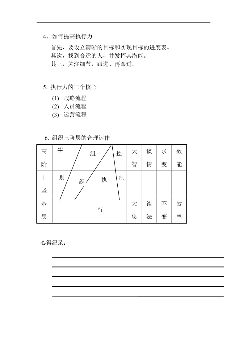 赢在执行没有执行力就没有竞争力.doc_第3页