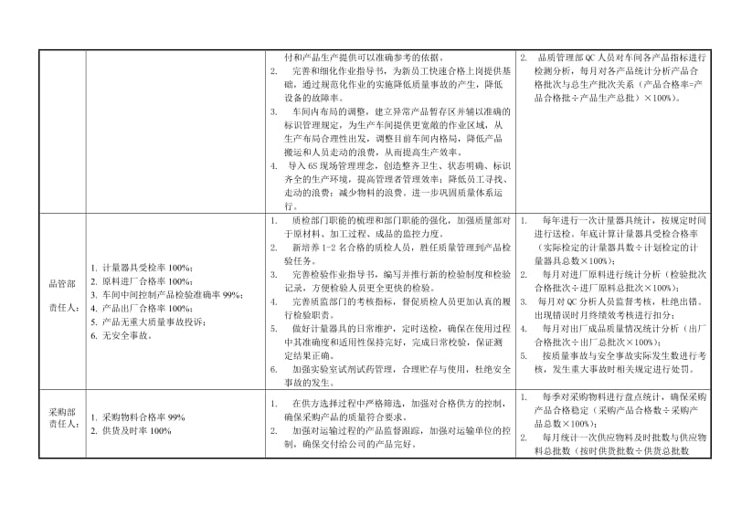 质量目标分解考核表名师制作优质教学资料.doc_第3页