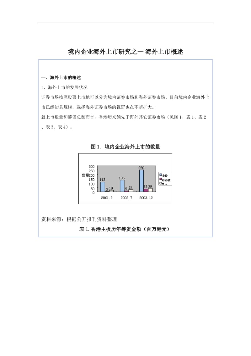 境内企业海外上市研究之一 海外上市概述doc 17.doc_第1页