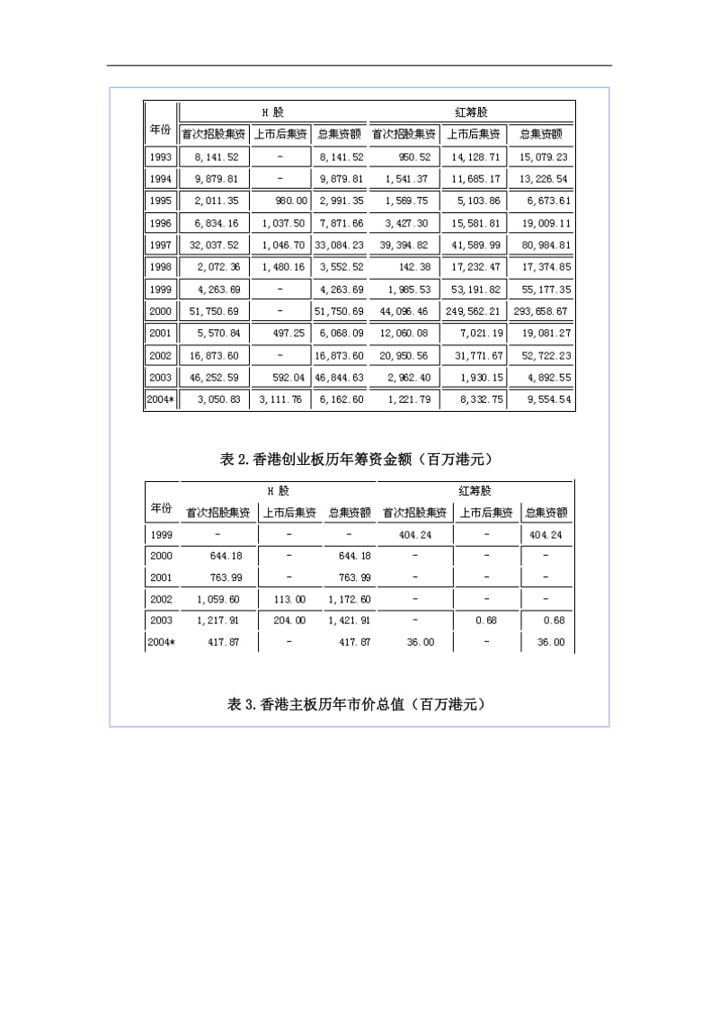 境内企业海外上市研究之一 海外上市概述doc 17.doc_第2页