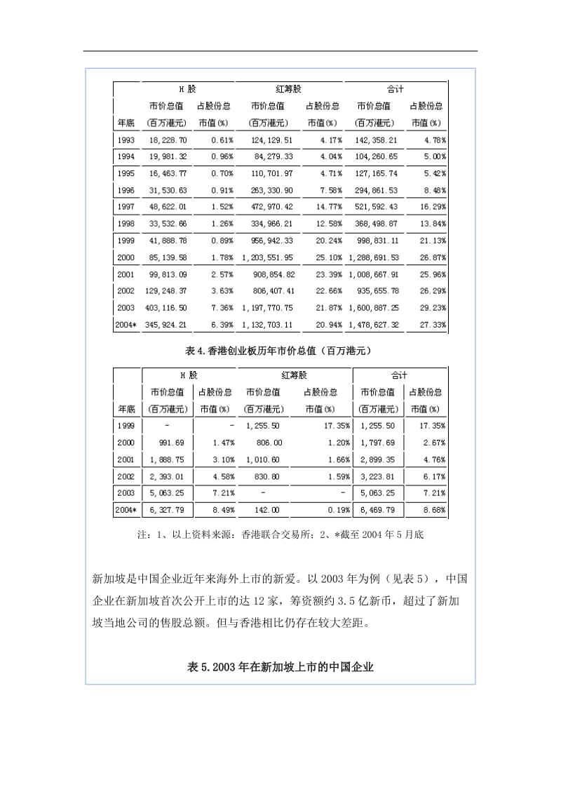 境内企业海外上市研究之一 海外上市概述doc 17.doc_第3页