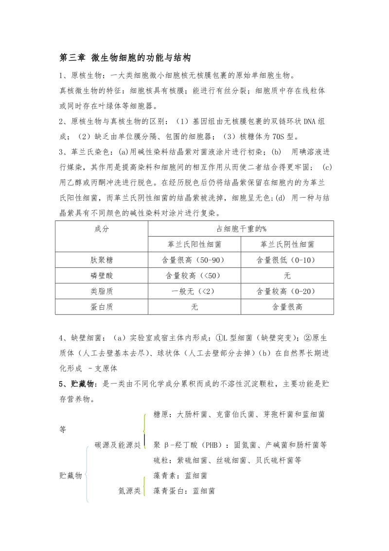 微生物学复习资料.doc_第3页