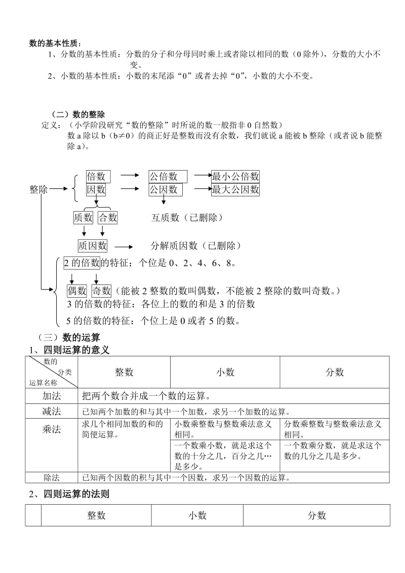 小学数学总复习各模块知识.doc_第3页