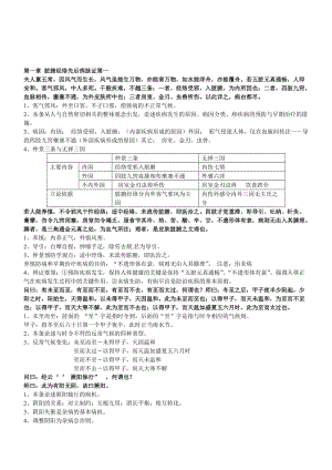 金匮要略重点复习资料名师制作优质教学资料.doc