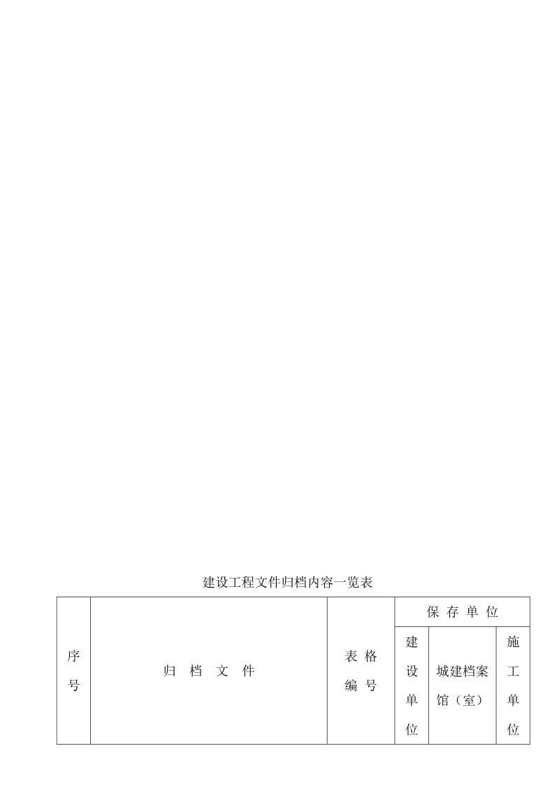 重庆市建设工程文件归档内容一览表名师制作优质教学资料.doc_第1页