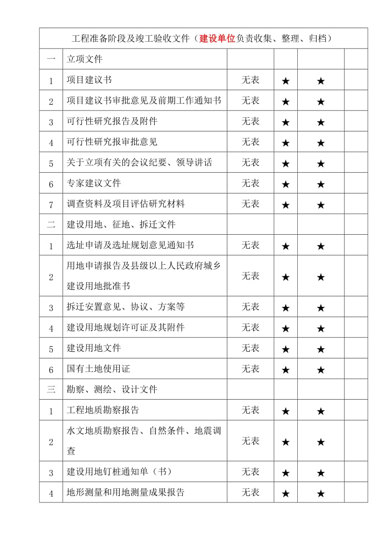 重庆市建设工程文件归档内容一览表名师制作优质教学资料.doc_第2页