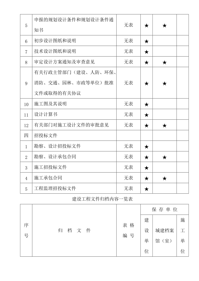 重庆市建设工程文件归档内容一览表名师制作优质教学资料.doc_第3页
