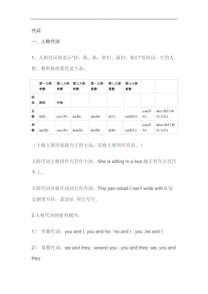 小学英语必背语法.doc