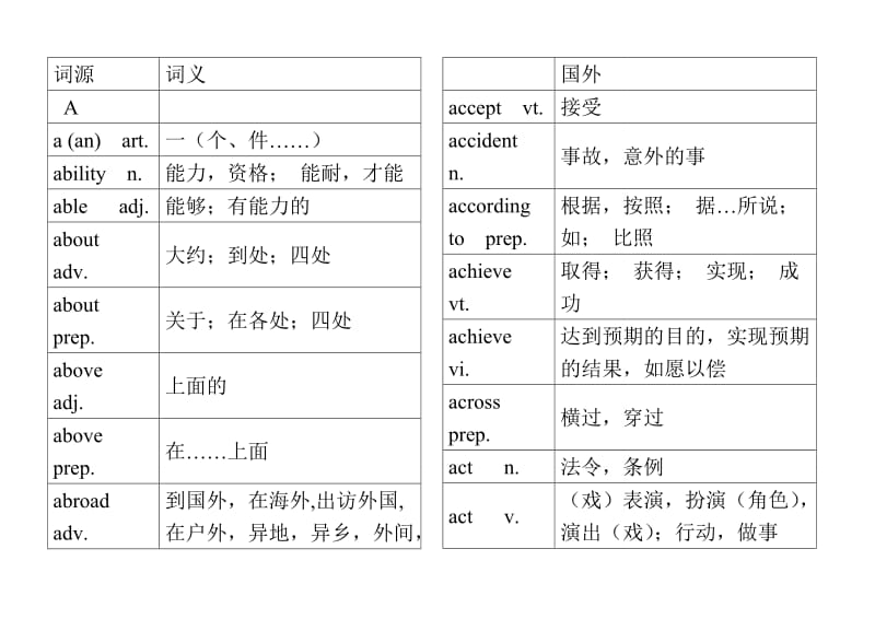 初中1600词汇.doc_第1页