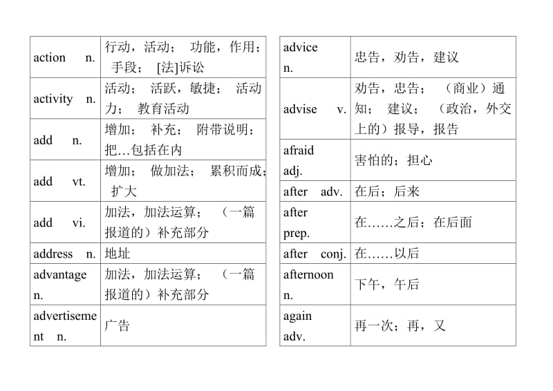 初中1600词汇.doc_第2页