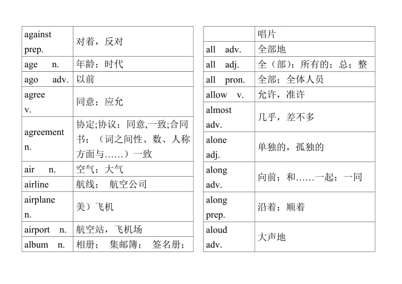 初中1600词汇.doc_第3页