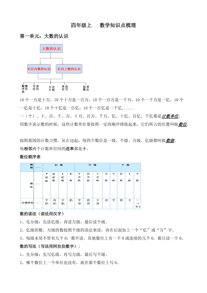 四上数学期末复习资料.doc_第1页