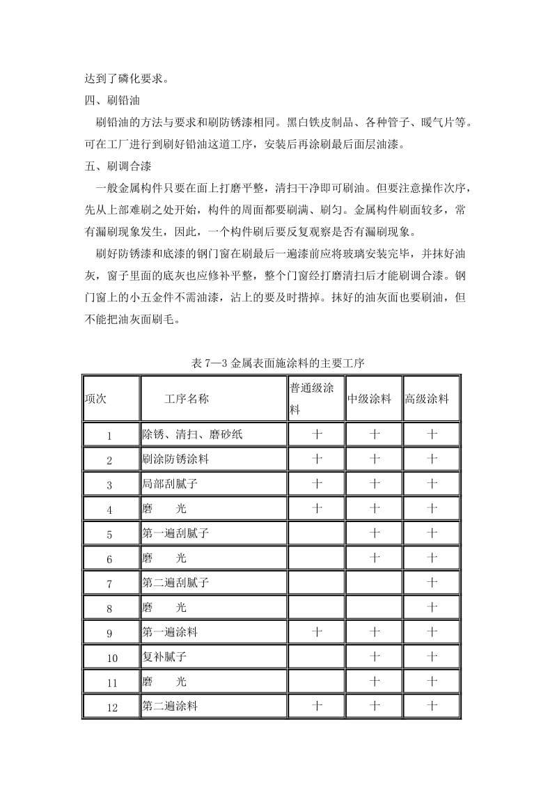 金属面油漆的施工工艺名师制作优质教学资料.doc_第3页