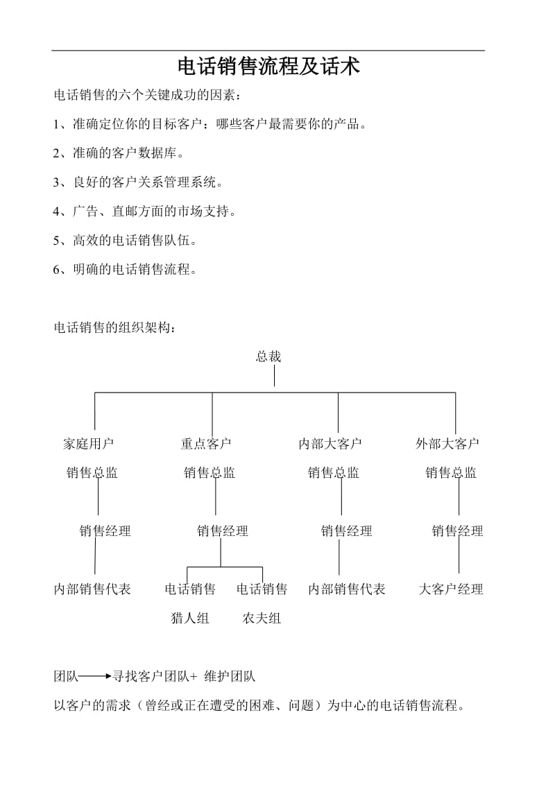 电话销售流程及话术.doc_第1页