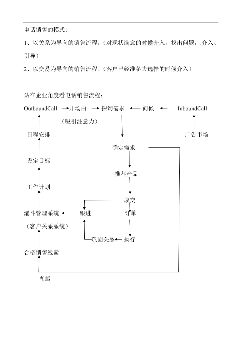 电话销售流程及话术.doc_第2页