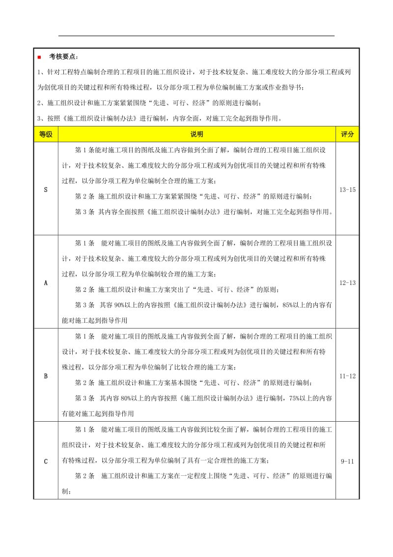 某建安公司工程部技术负责人绩效考核表.doc_第3页