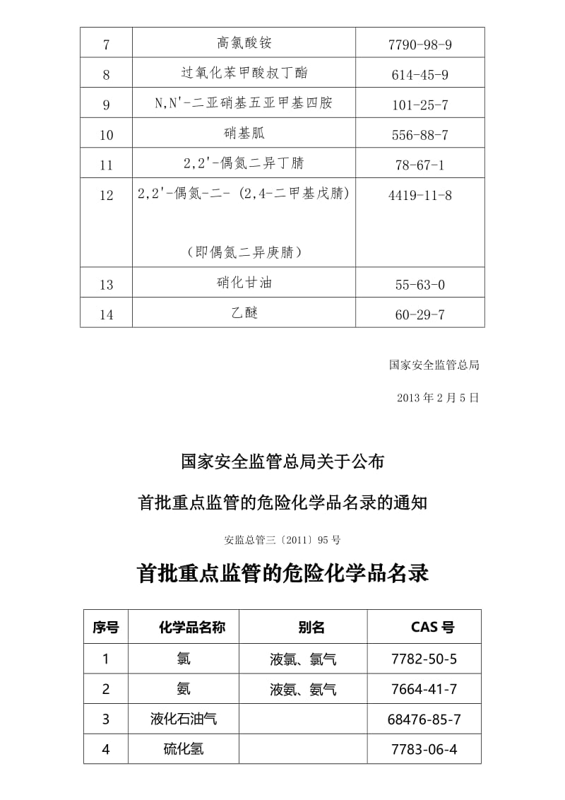 重点监管的危险化学品名录名师制作优质教学资料.doc_第2页